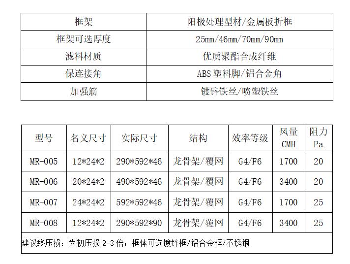 初效板式过滤器规格